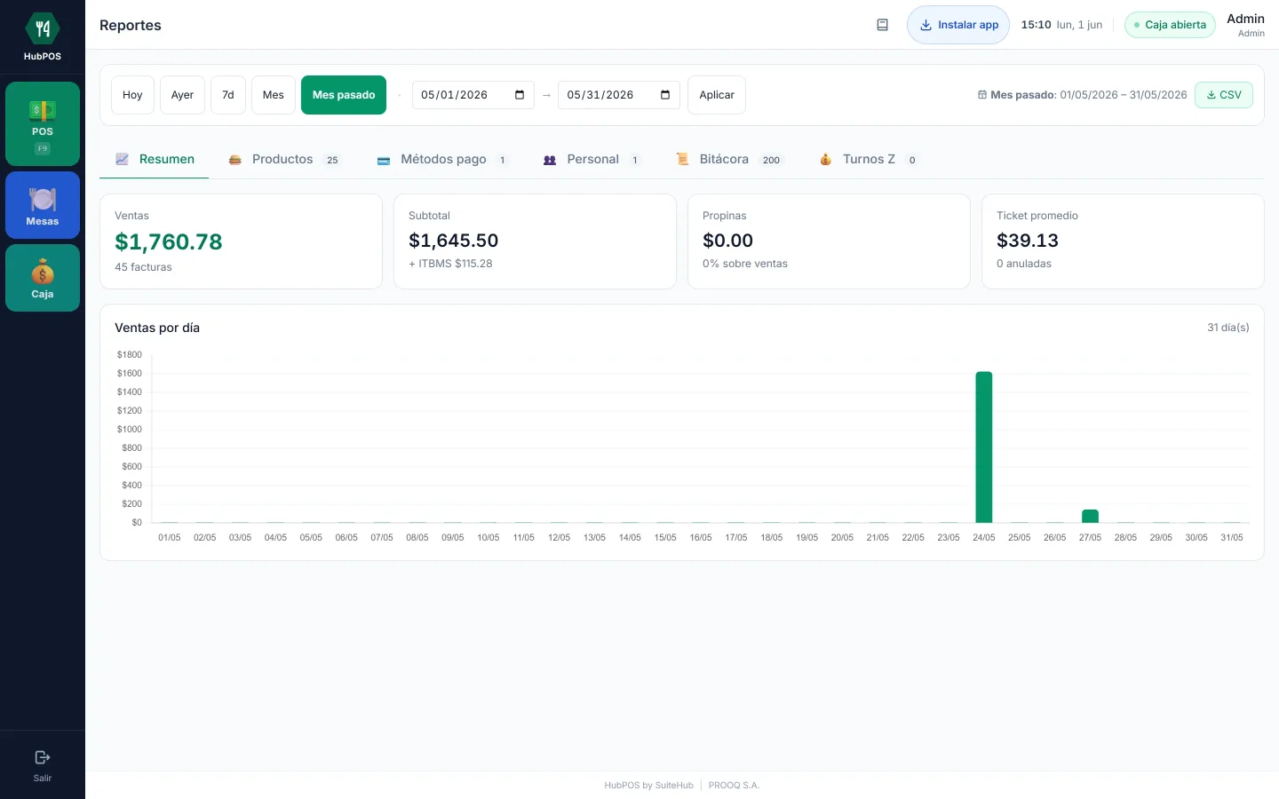 SuiteHub — reportes de ventas y operación