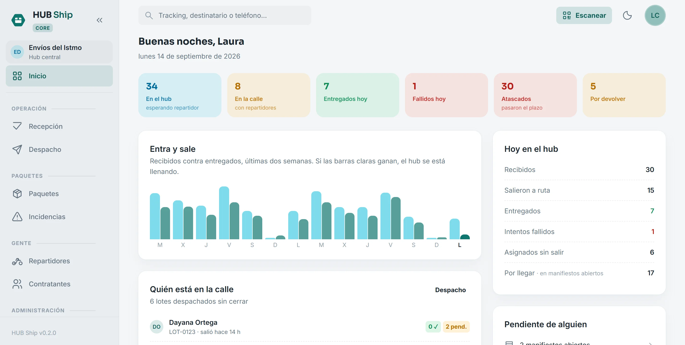 Dashboard de HUB Ship
