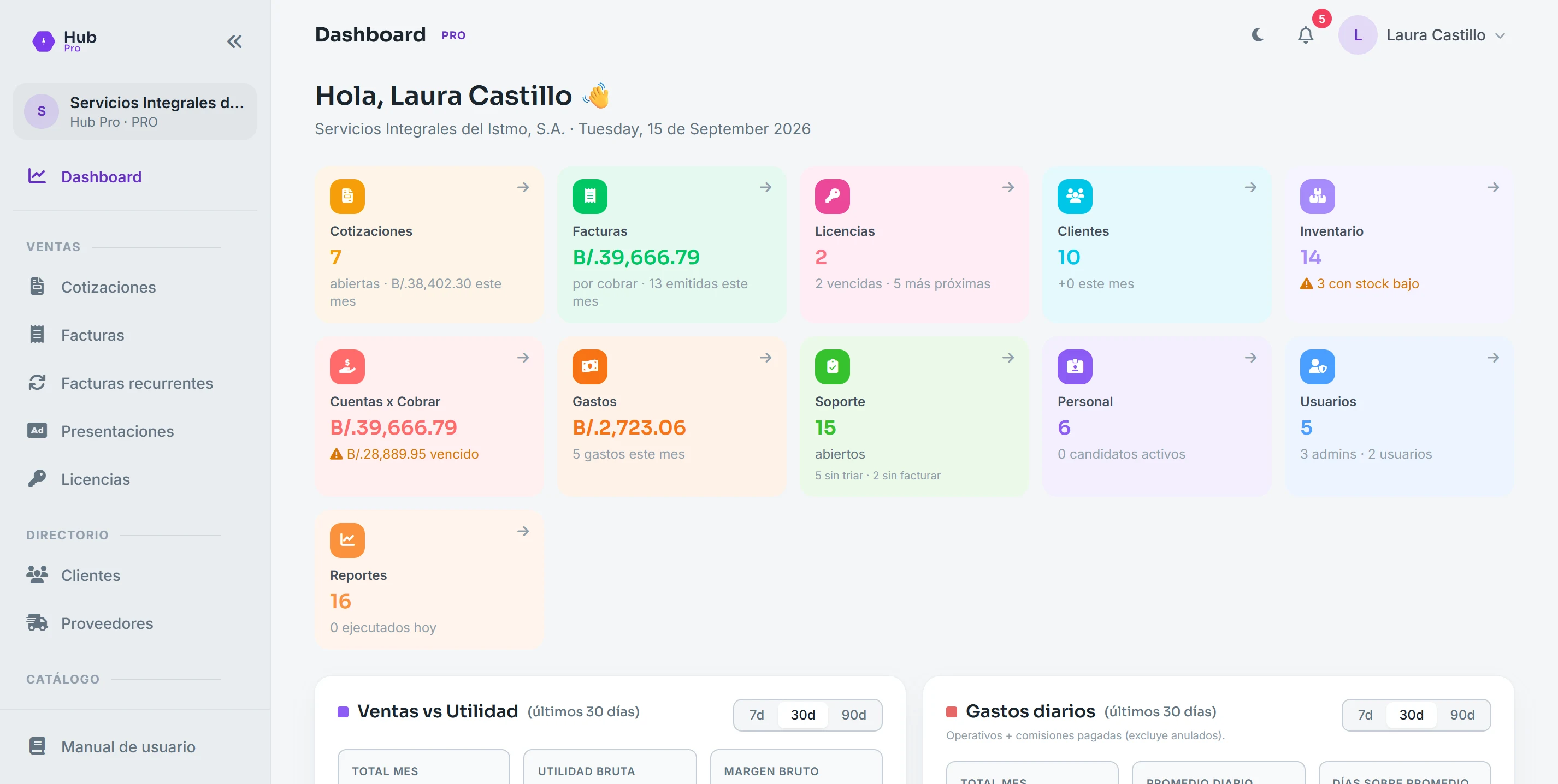 Tablero de la plataforma SuiteHub con los indicadores del día