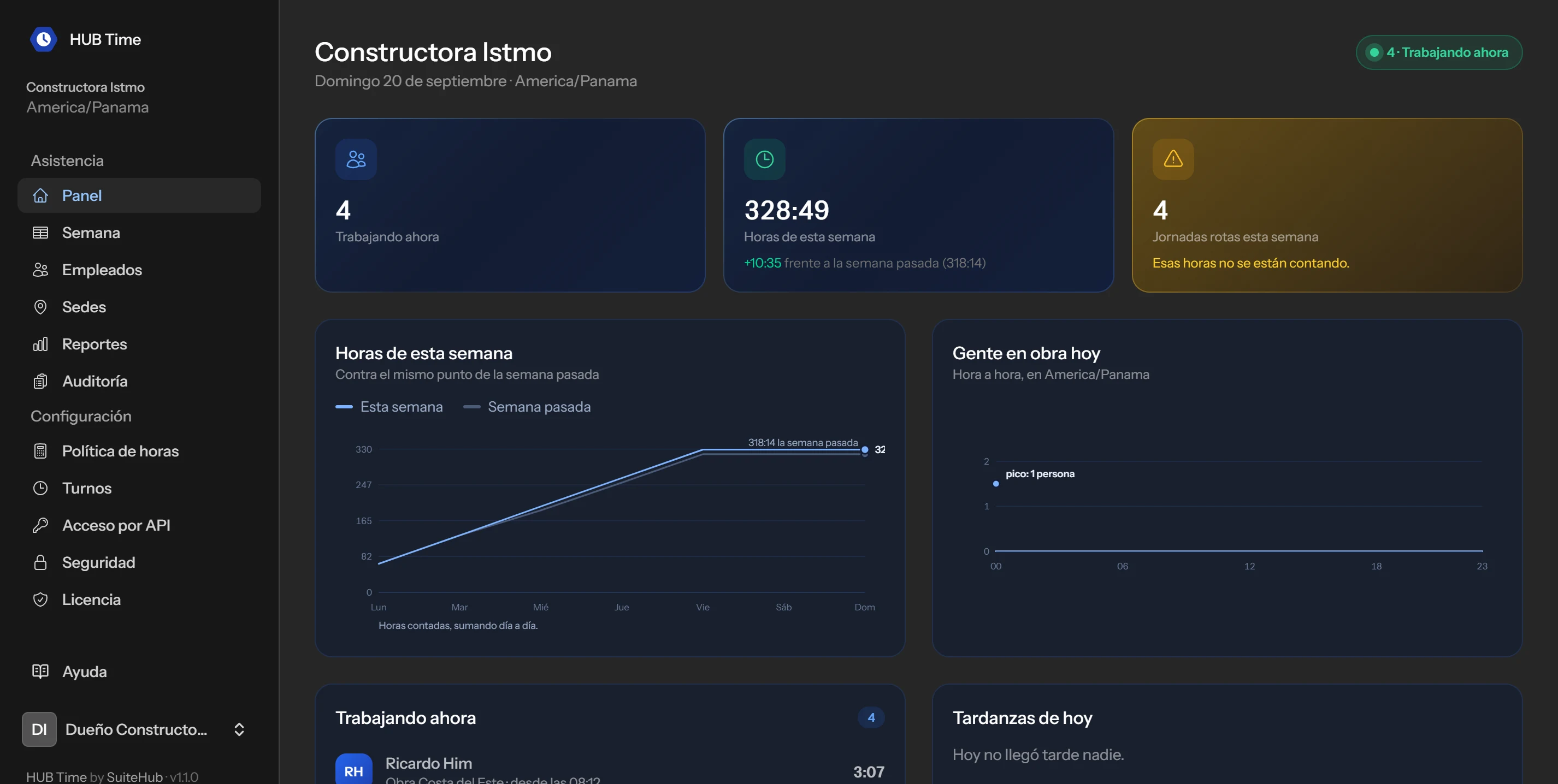 Quién está trabajando ahora mismo